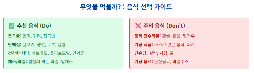 혈당 스파이크 예방, 혈당을 안정적으로 유지하는 추천 식단과 생활 습관 7가지