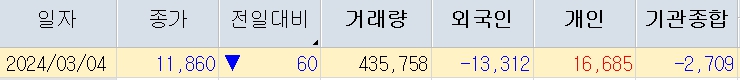 와이랩 주식분석