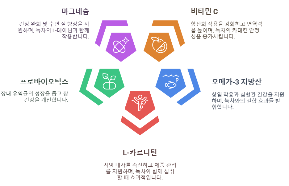 녹차와 함께 섭취하면 좋은 영양소