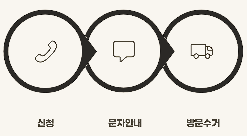 폐가전 무료수거 신청방법