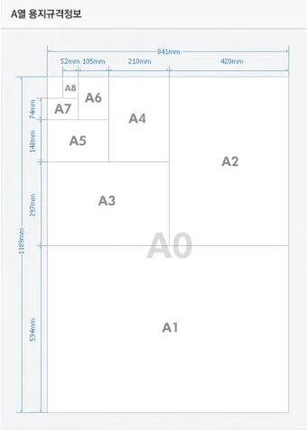 4절지 vs 8절지 vs A4 크기 비교 완벽 가이드로 표로정리_43