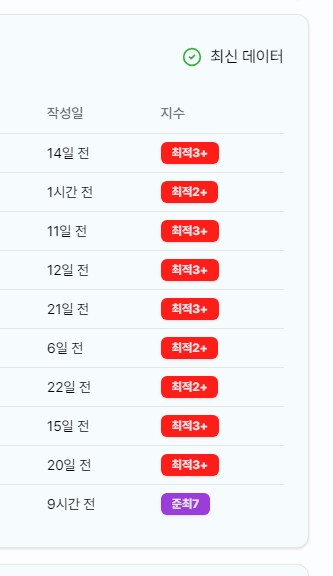 지수-순위-크게보기