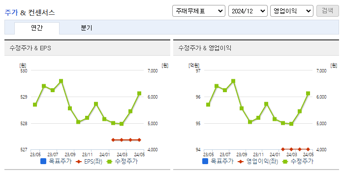 씨티케이_컨센서스
