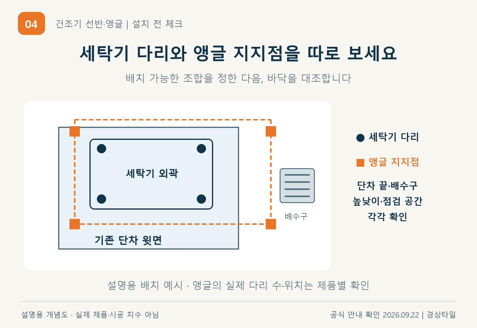 바닥지지점 평면도 jpg 설명 도해
