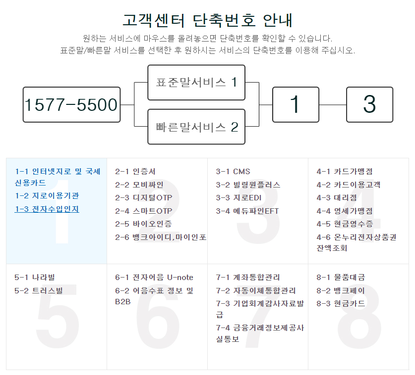 고객센터 단축번호