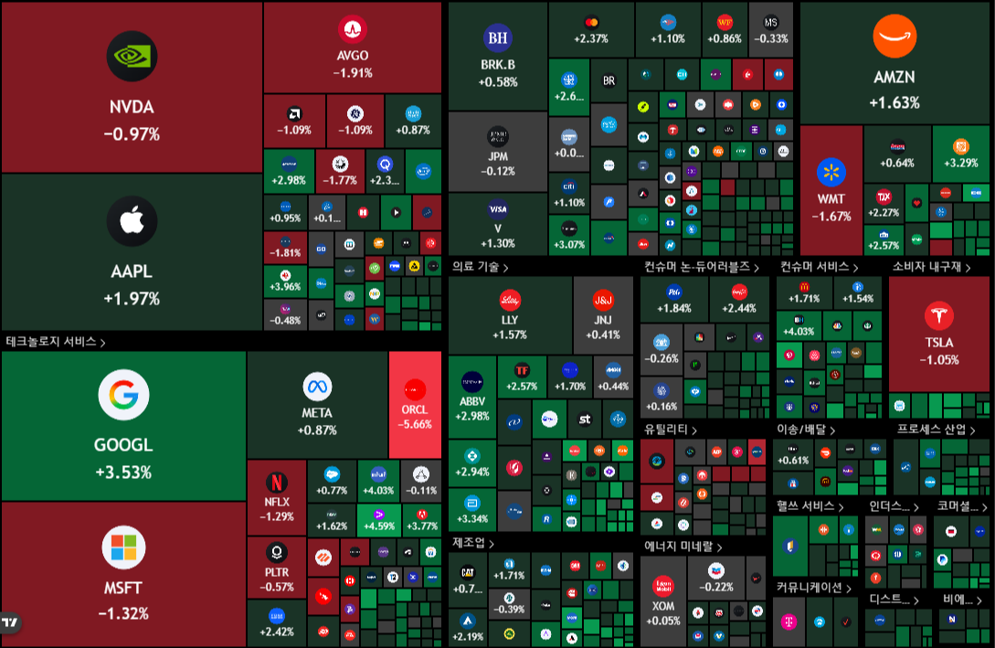 뉴욕 증시 주가 지수 이미지
