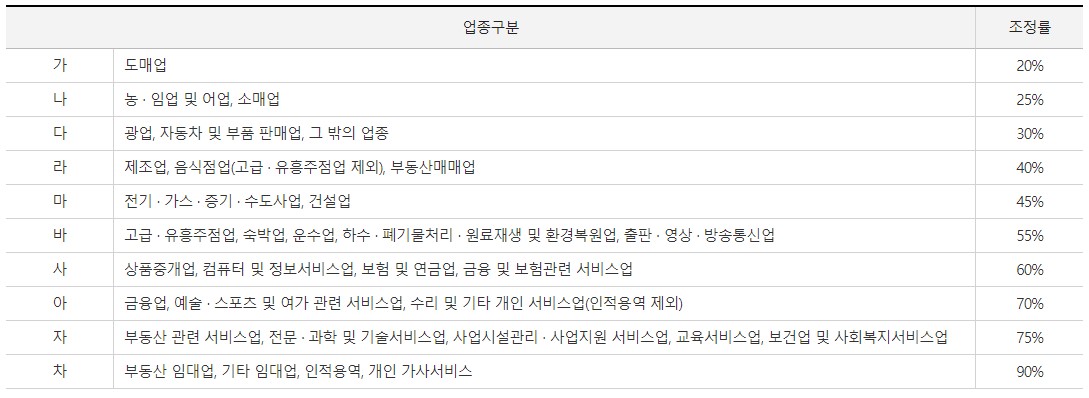 근로장려금