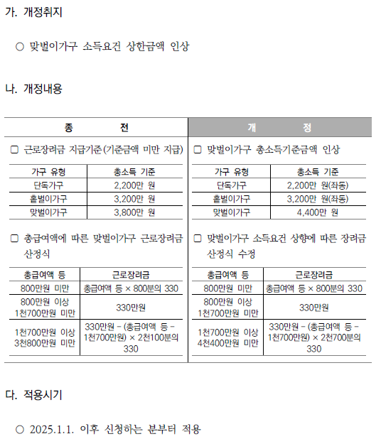 맞벌이 가구 근로장려금 소득상한금액 인상