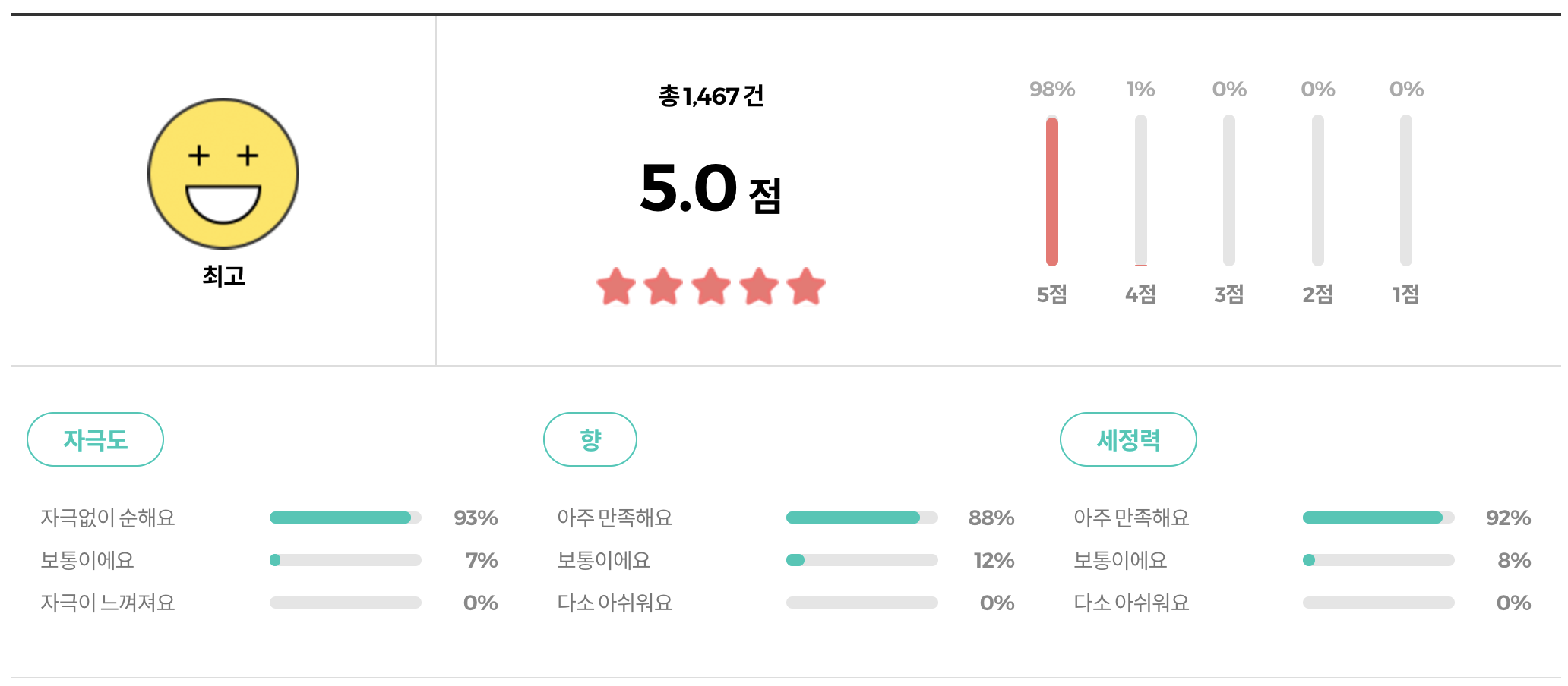 씨드비 이슬 페미닌 포밍 워시 여성 청결제 성분 리뷰