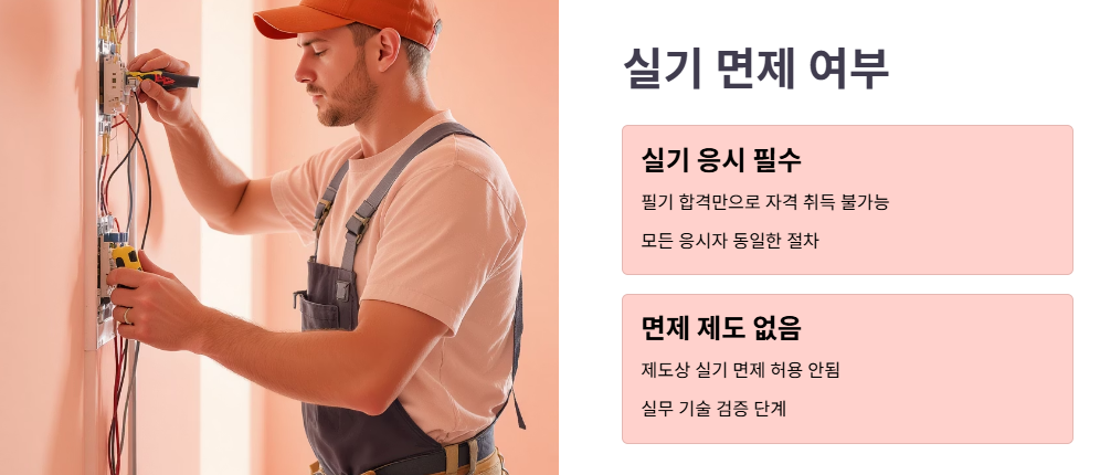 필기 합격 시 실기 면제 여부