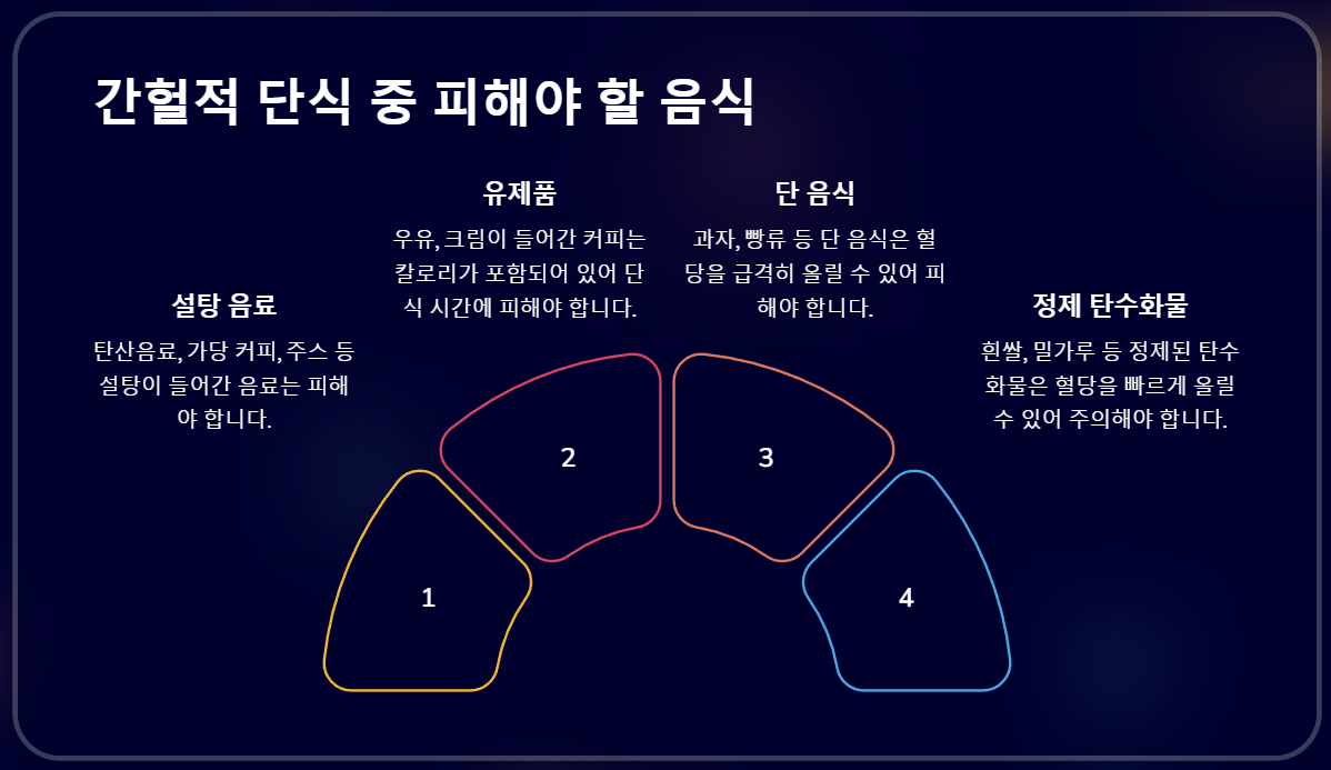 간헐적 단식 식단표 – 유형별 맞춤 가이드