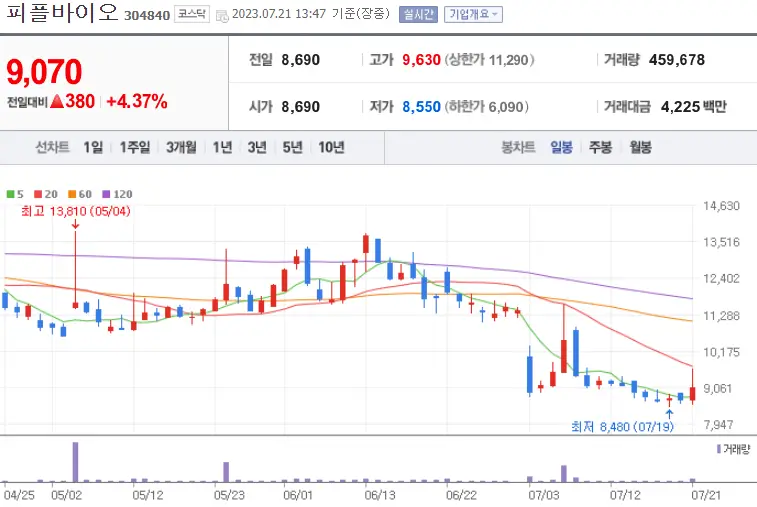 피플바이오_304840
