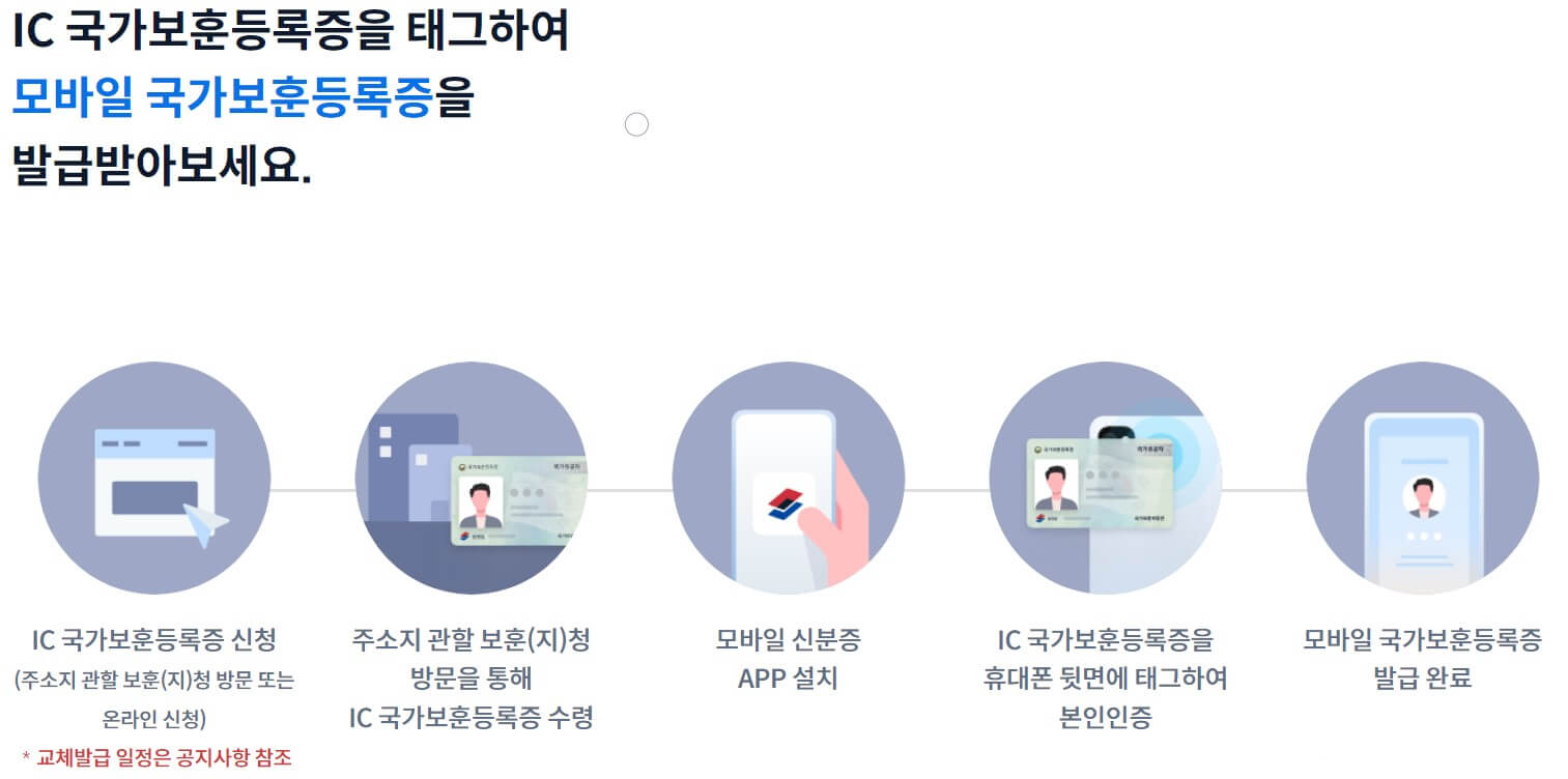 모바일 국가보훈등록증