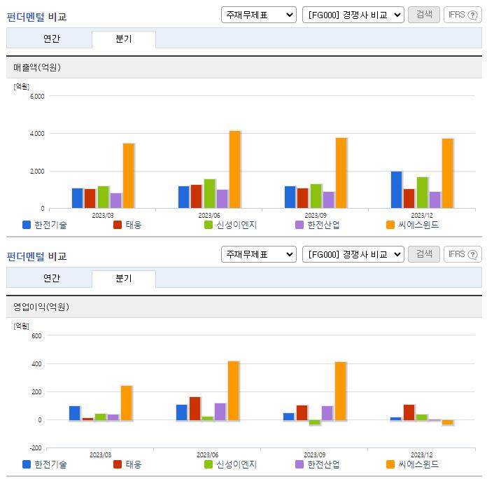 한전기술_업종분석