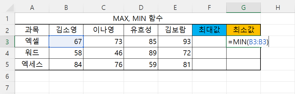 MIN 함수 사용 예시
