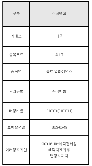 미국주식 주식병합 안내 AULT 올트 얼라이언스