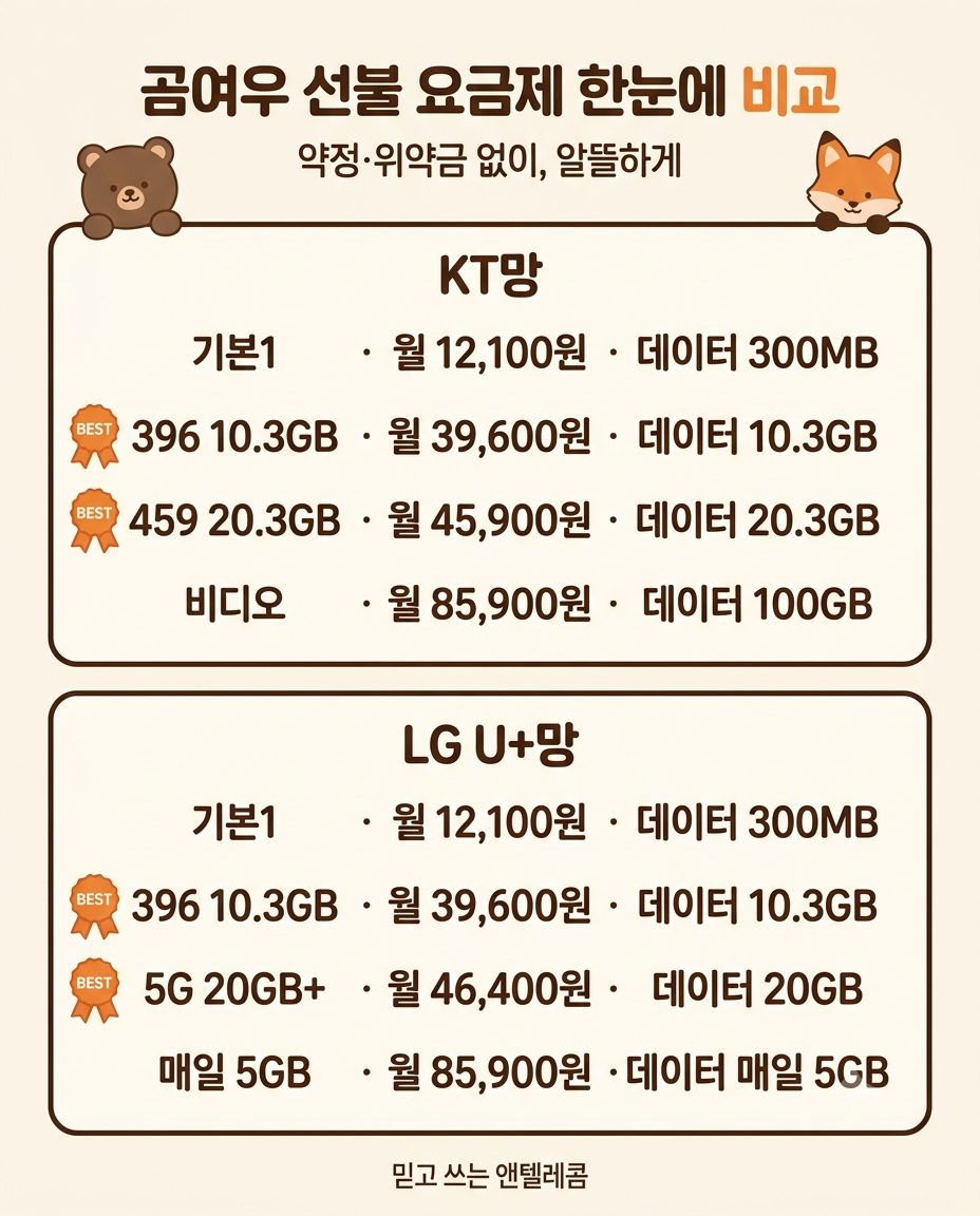 KT망 LG U+망 선불 요금제 비교