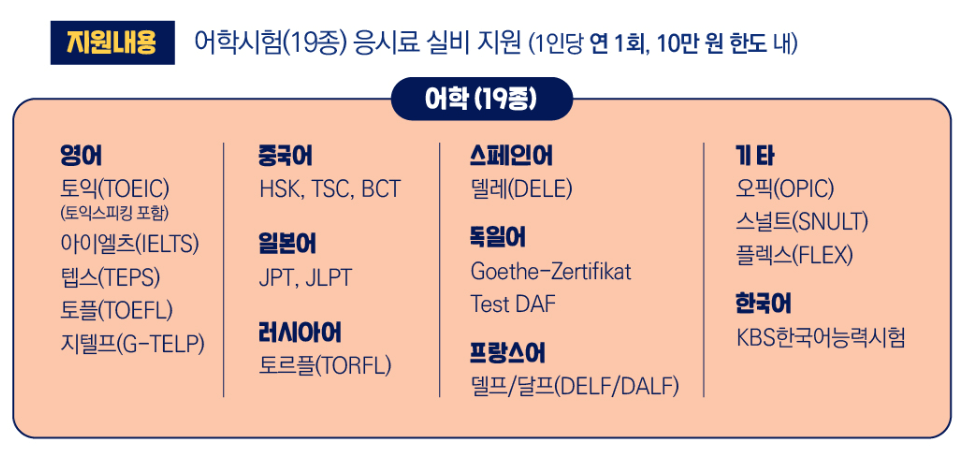 전주청년어학시험응시료지원사업-지원내용