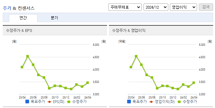 퍼스텍_컨센서스