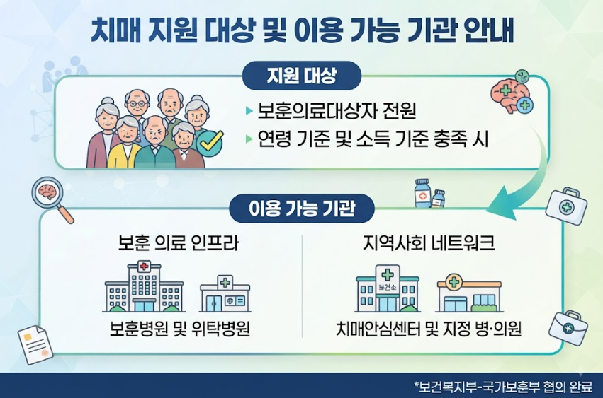 치매 치료 지원 혜택
