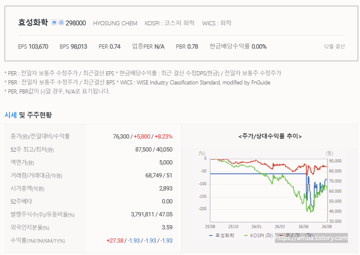 효성화학 주식 기업 정보