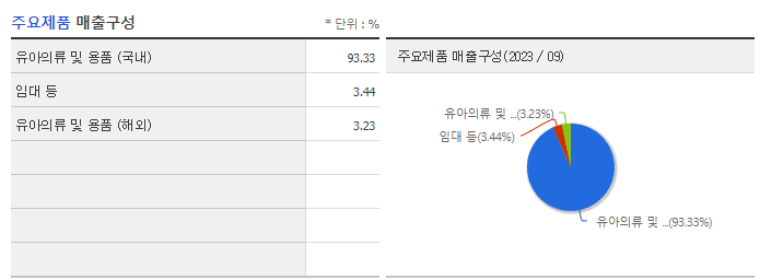 아가방컴퍼니_주요제품
