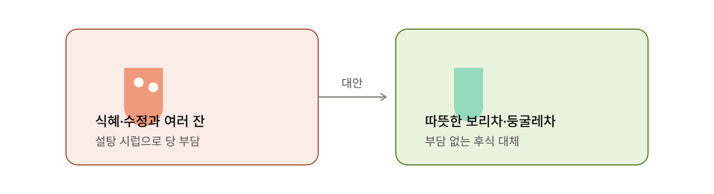 식혜&middot;수정과, 명절 후식이 주는 당 부담