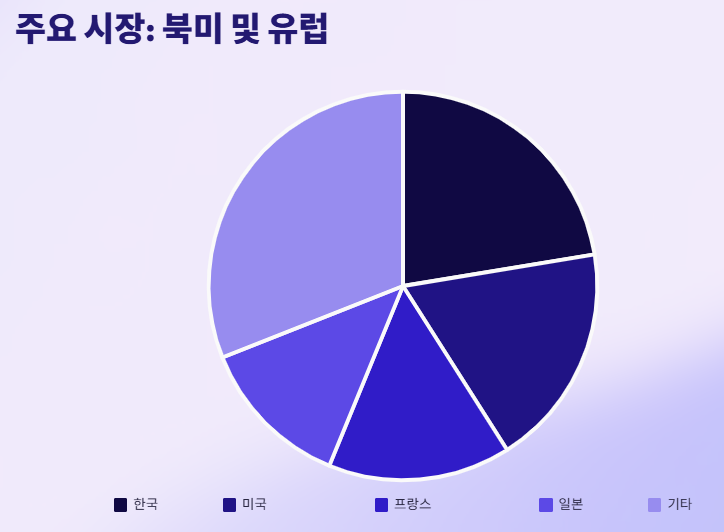 K뷰티 관련주 대장주 산업분석 및 수혜주 전망