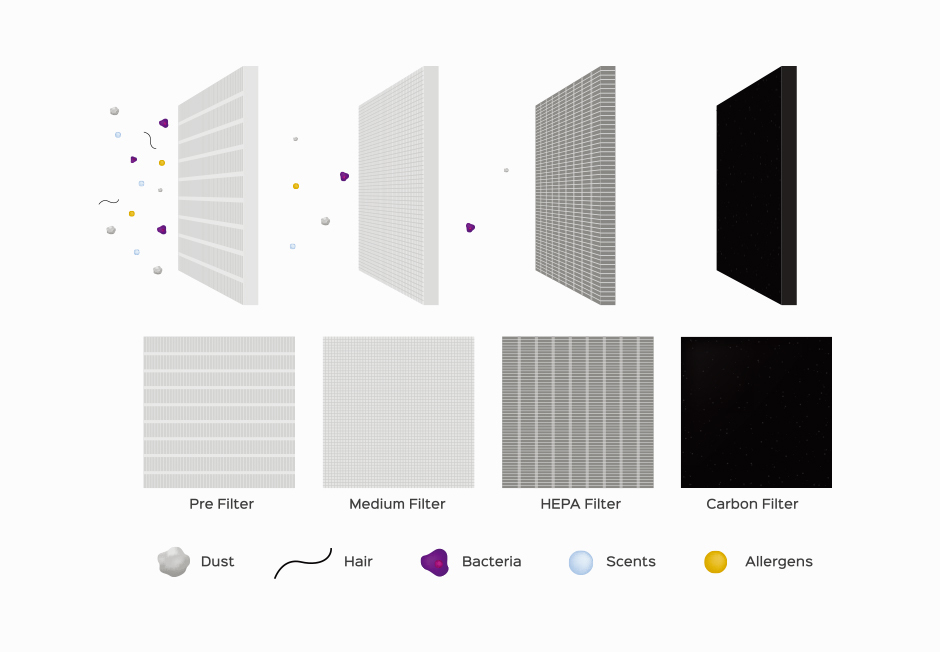 공기청정기 필터