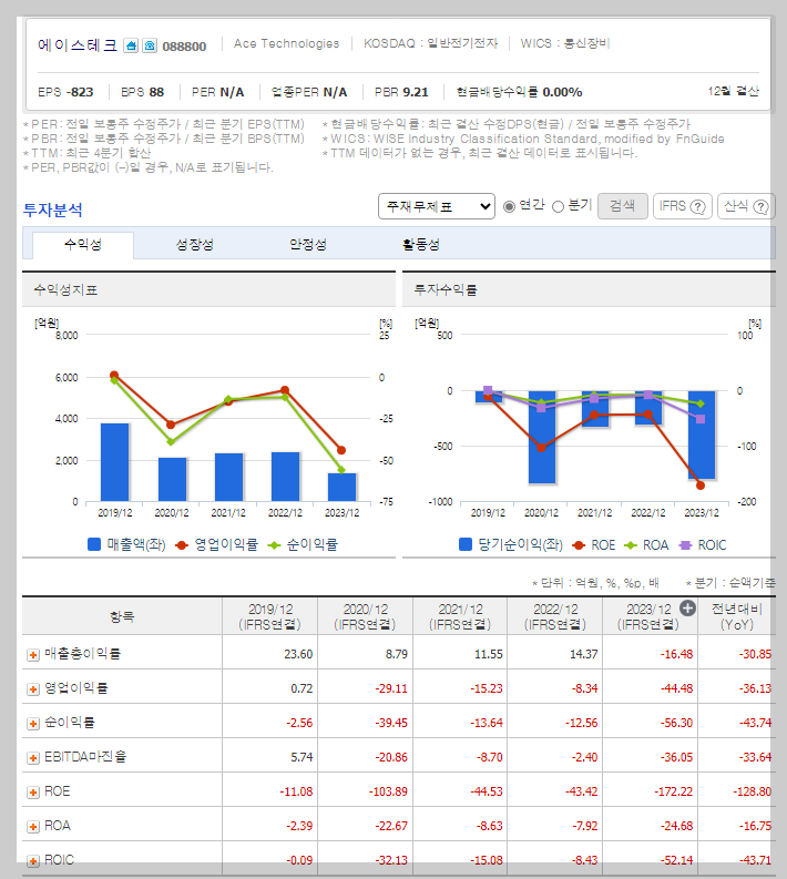 재무 지표