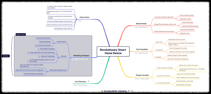 AI 마인드맵 추천! Mapify 대체 가능한 최고의 도구 4가지 특징 협업 생각정리 유용한 도구 아이디어 시각화