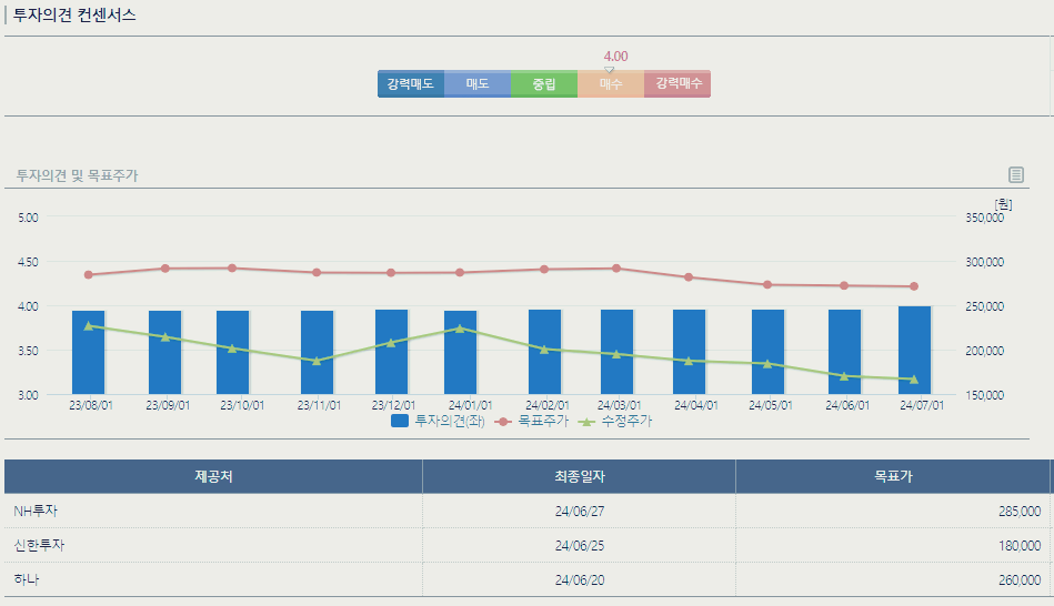 솔루스첨단소재 주가 전망 배당금