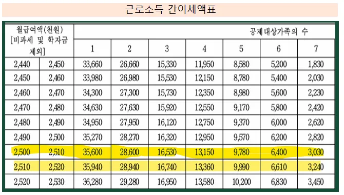 근로소득 세율표 2025년 버전 전격 분석으로 절세전략_1