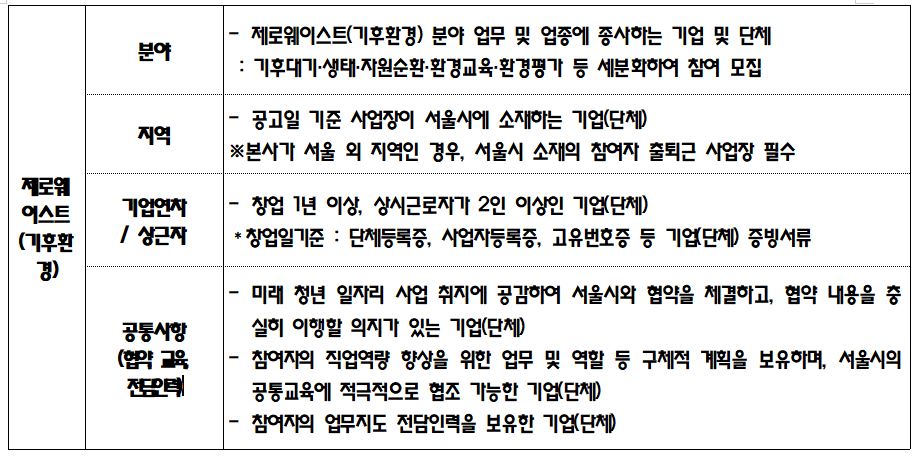 기후환경분야 공고
