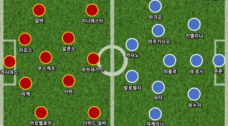 이탈리아 vs 스페인