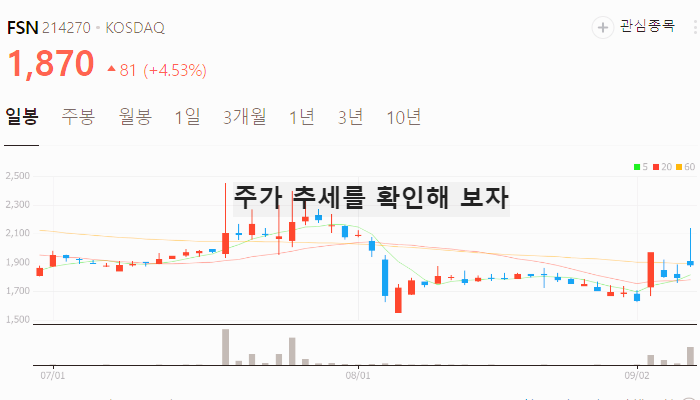 토큰증권 STO 관련주 테마주 수혜주 TOP7