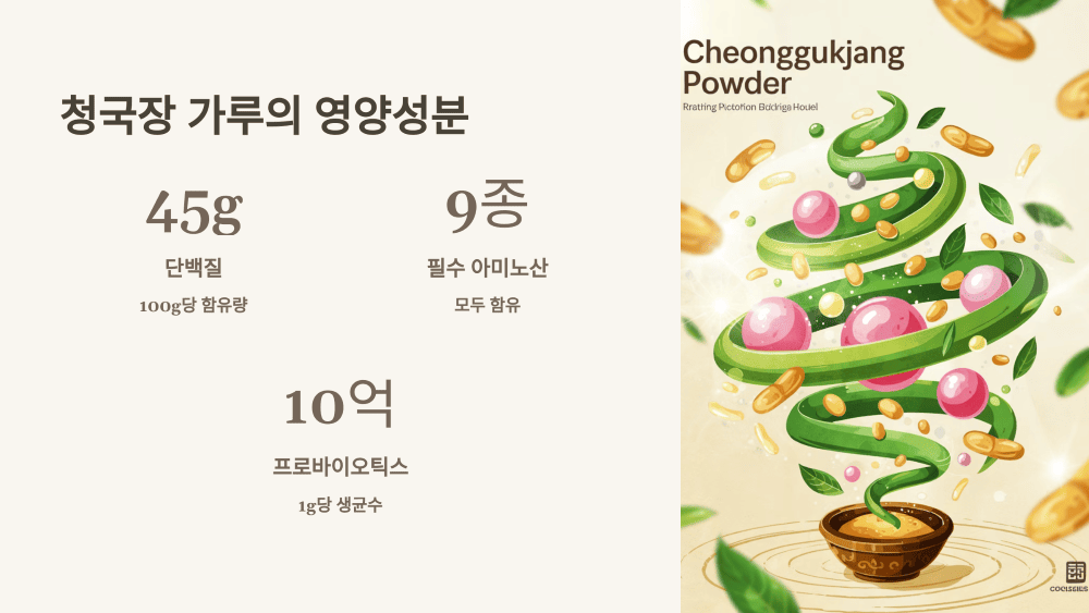 청국장 가루의 영양성분