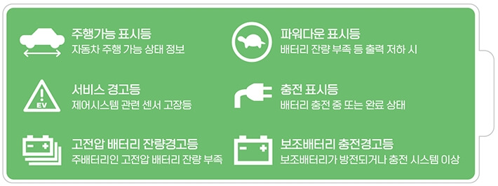 전기자동차-경고등