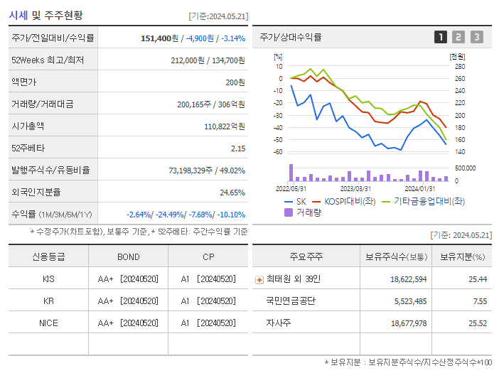 SK_기업개요