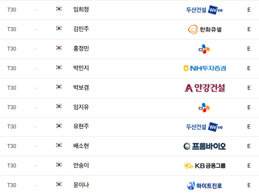 NH투자증권 레이디스 챔피언십