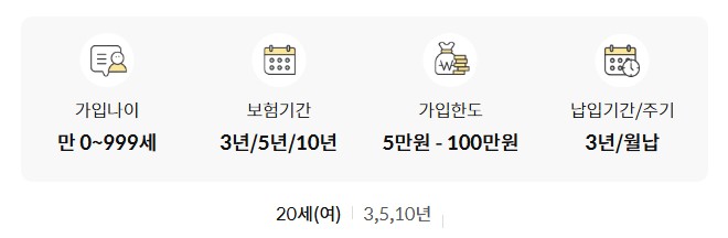 [금융상품] 우체국보험추천 - 무배당 파워적립보험 2504 (1종 만기목돈형)