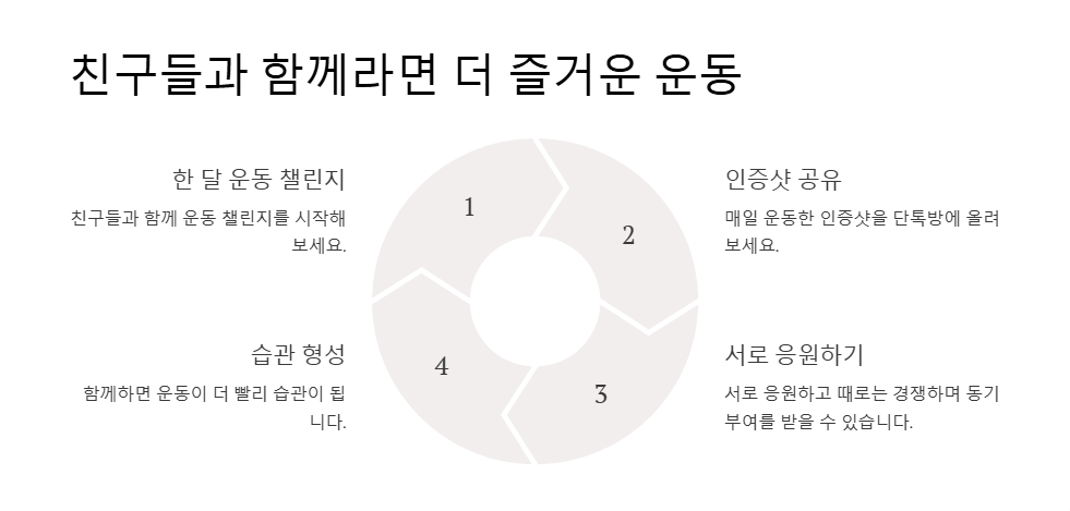 생활 속에서 쉽게 실천하는 운동 습관 만들기