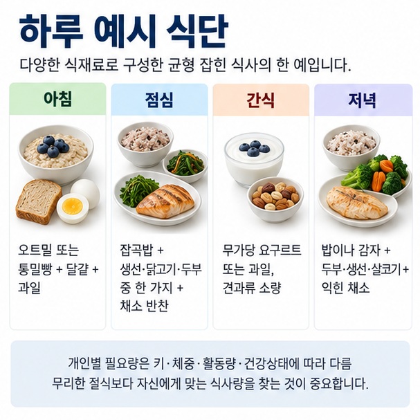 아침 오트밀 달걀 점심 잡곡밥 생선 저녁 두부 채소 간식 요구르트로 하루 식단을 보여주는 이미지