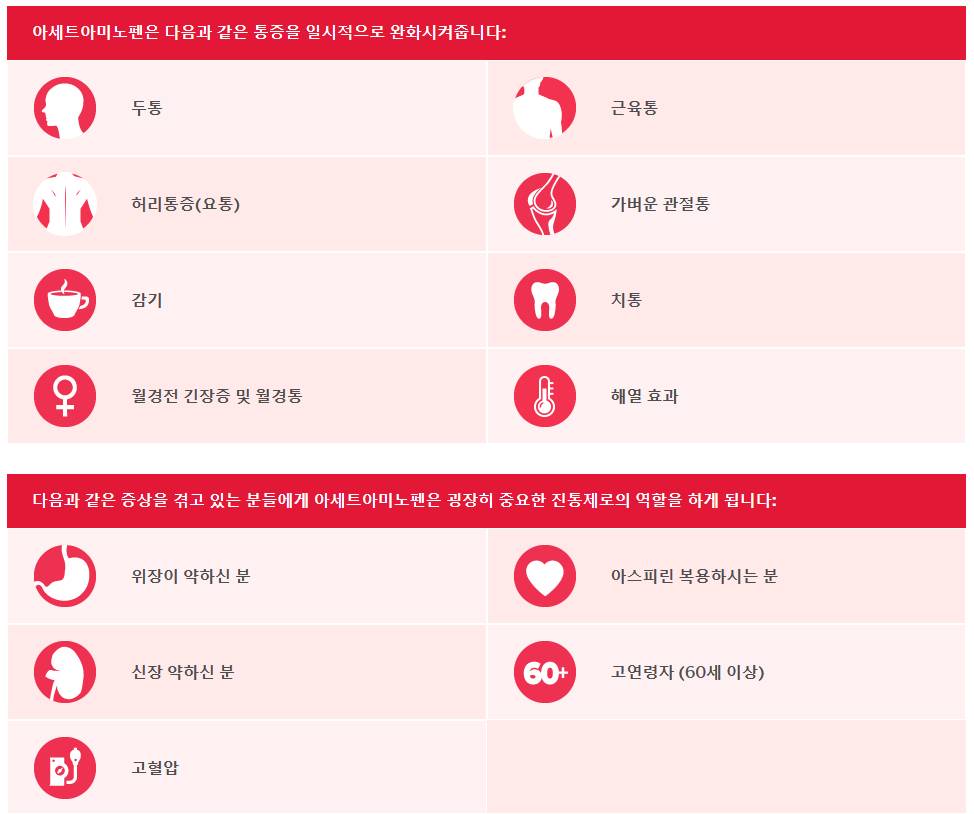 아세트아미노펜 효과 정리