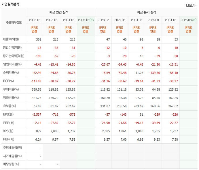 오징어 게임 시즌3 관련주