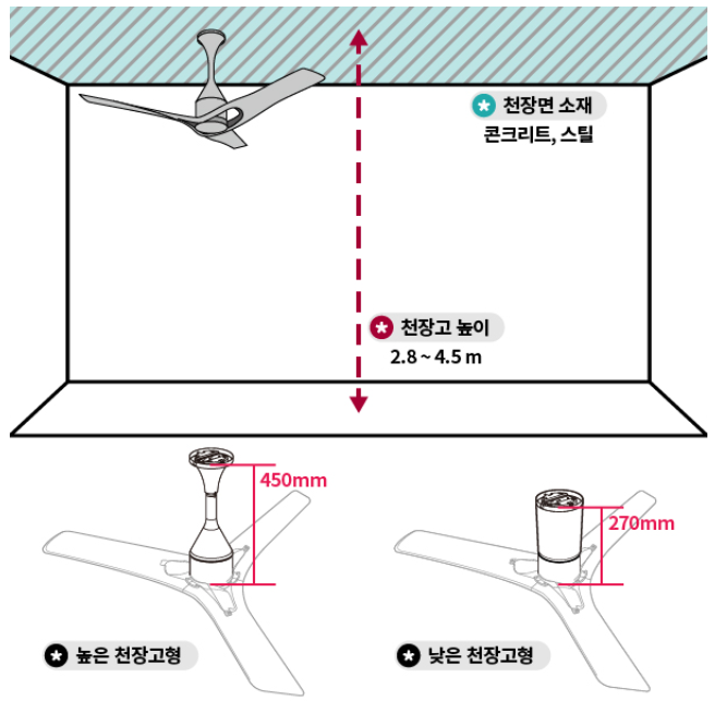 실링팬 설치방법