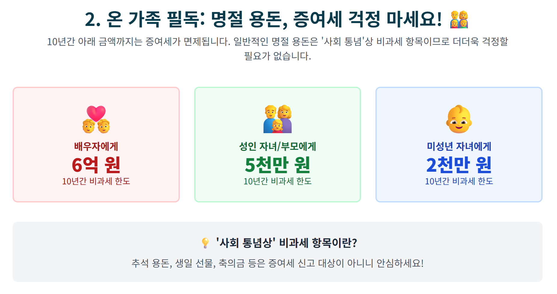 증여세 비과세 한도'를 한눈에 볼 수 있는 인포그래픽 이미지 배우자, 성인 자녀/부모, 미성년 자녀별로 비과세 한도 금액 6억, 5천만 원, 2천만 원 을 아이콘과 함께 직관적으로 정리