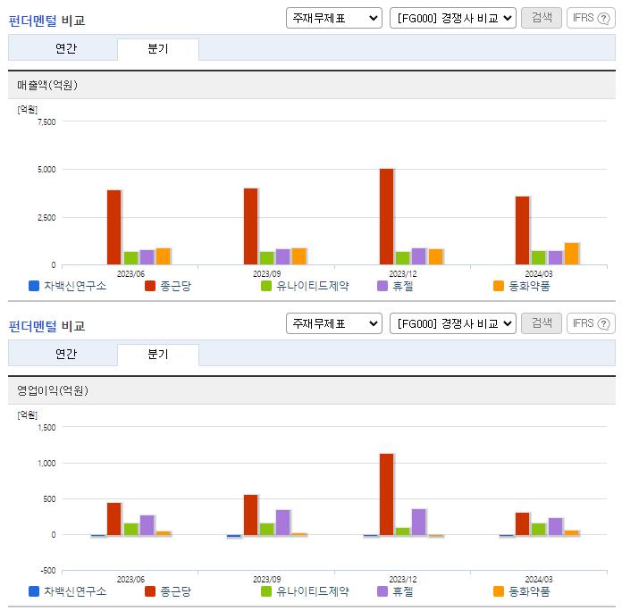 차백신연구소_업종분석
