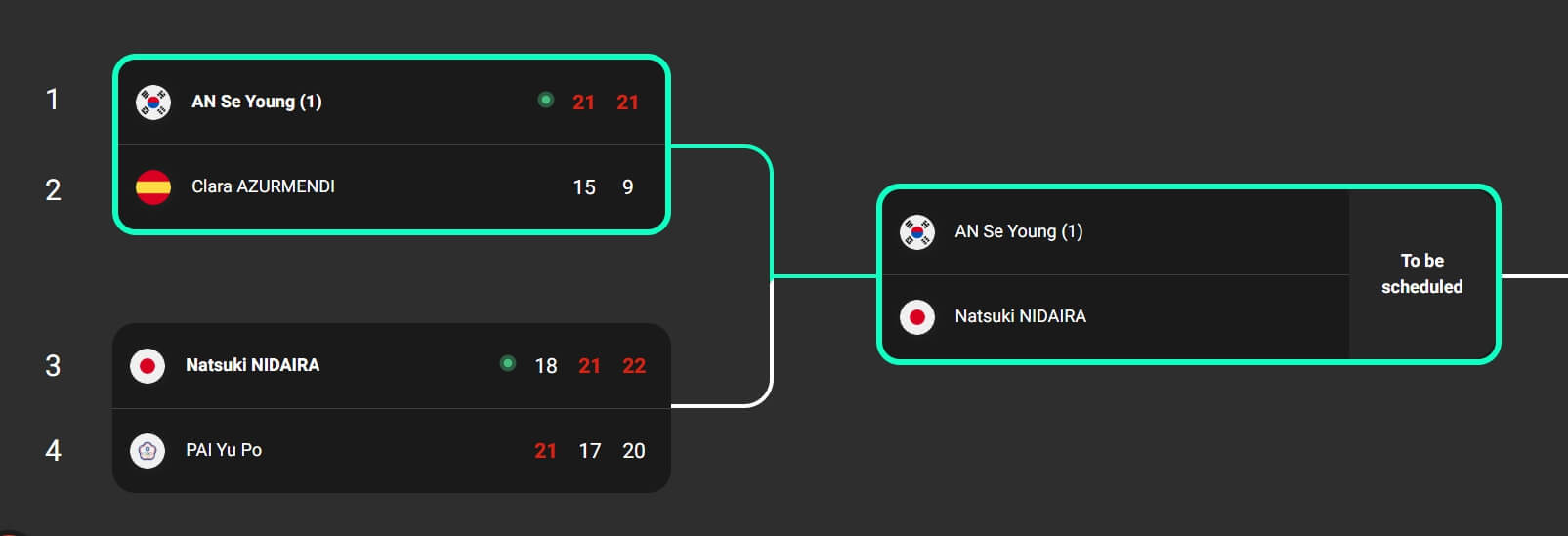 덴마크 오픈 배드민턴