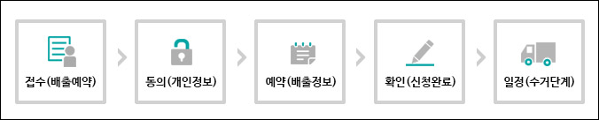 접수 절차방법